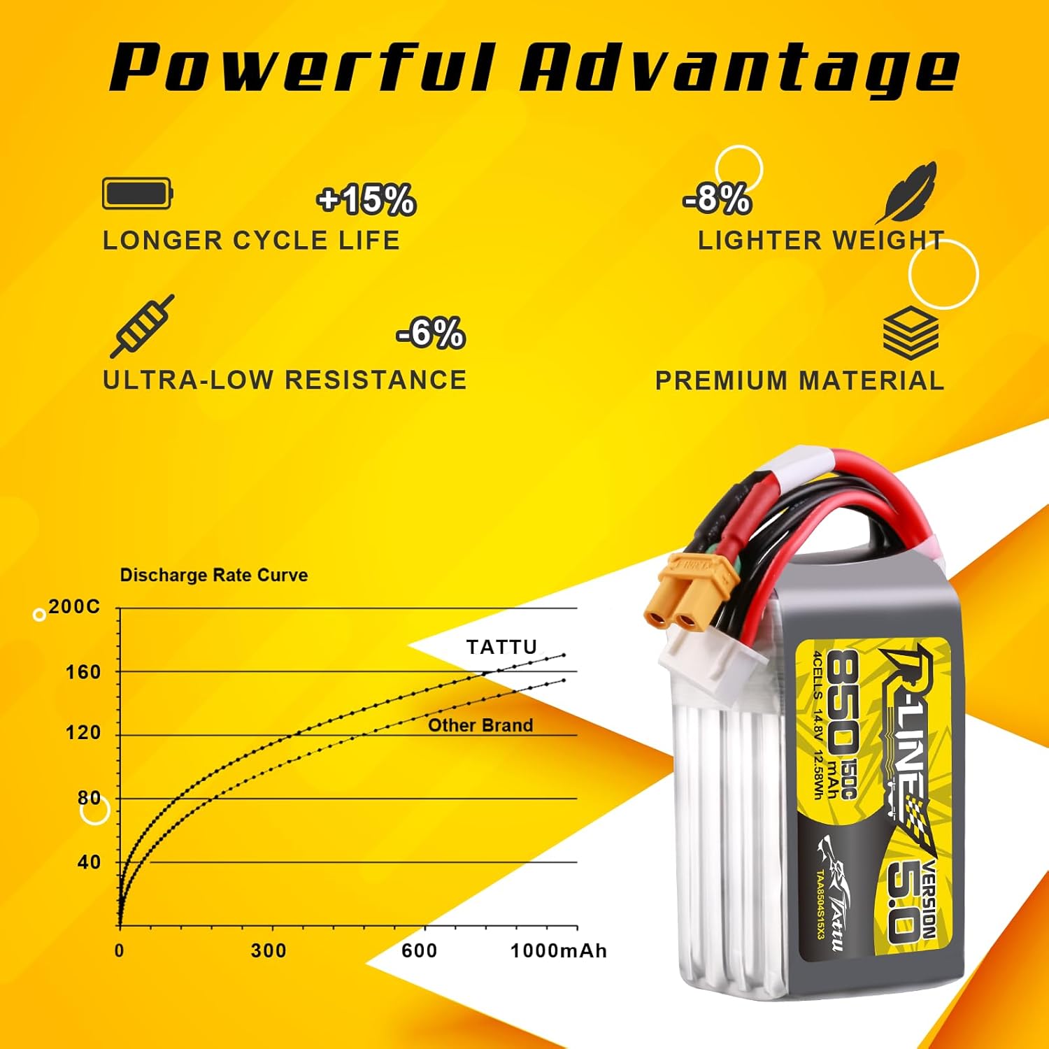 Batterie Lipo Tattu R-Line 5.0 - Lipo Battery 4S avis et prix